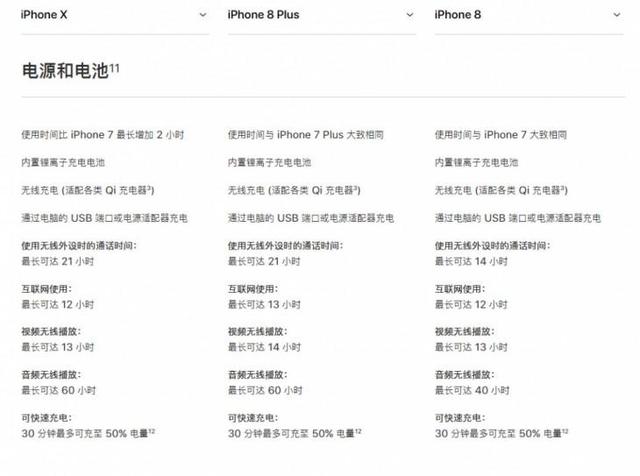 iPhone X都有哪些地方让你不满意