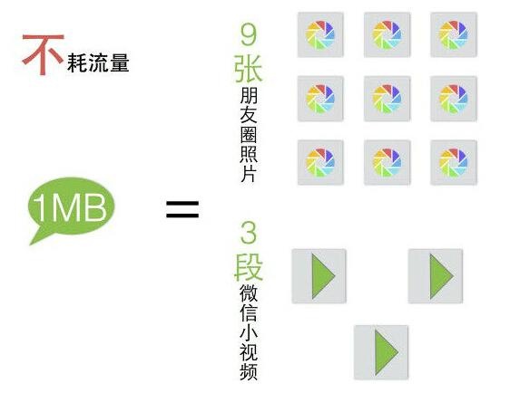 微信6.0看小视频怎么省流量