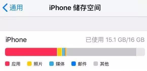 你的iPhone卡顿 不一定是更新系统的锅！