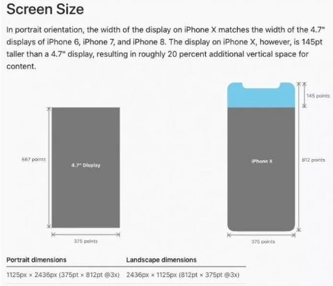 2018新iPhone值不值得买？