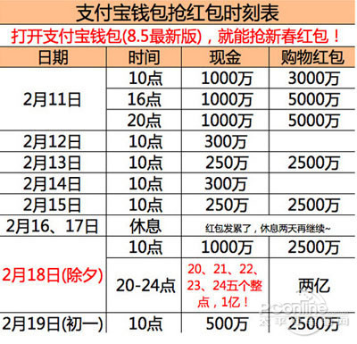 春节红包怎么抢