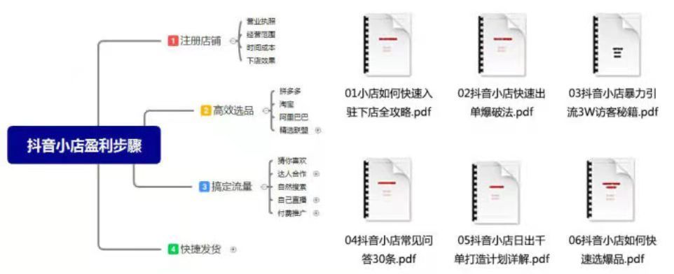 如何开通抖音小店 抖音小店怎么运营