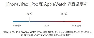 一台iPhone的寿命有几年