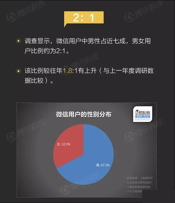 微信数据化报告是什么