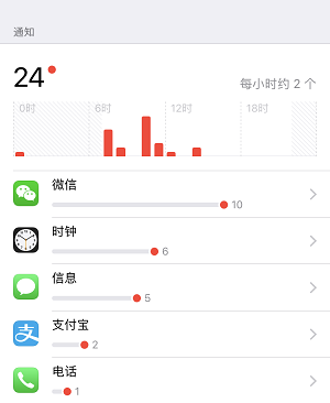 拯救淹没在「推送广告」中的 iPhone  X