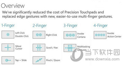 win10触控板手势操作怎么使用
