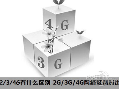 4g、3g和2g有什么区别