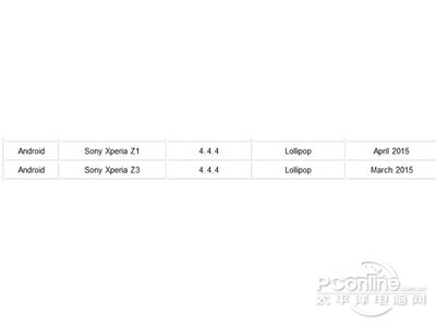 索尼Xperia  Z3升级安卓5.0时间曝光时间