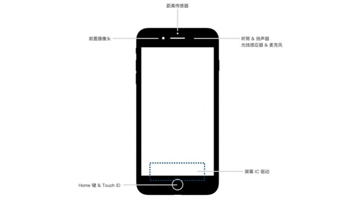 从安卓设备更换到 iPhone 应该怎么做