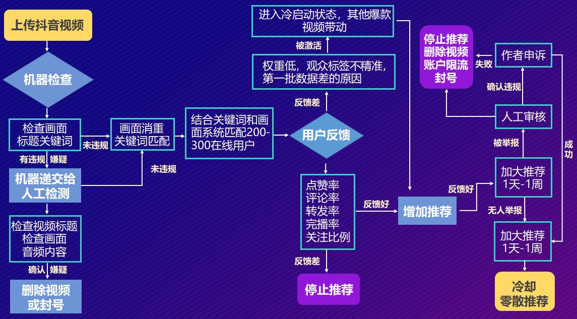 短视频运营的流程是什么呢？