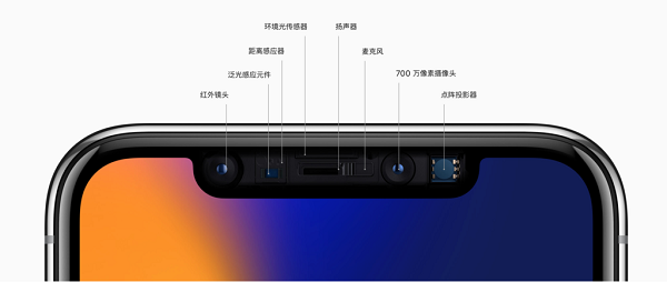 新款 iPhone Xs 上的 Face ID 安全吗