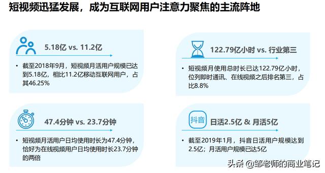 今日分享《抖音DTV广告营销价值白皮书》，值得学习