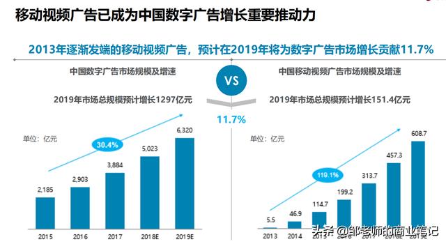 今日分享《抖音DTV广告营销价值白皮书》，值得学习