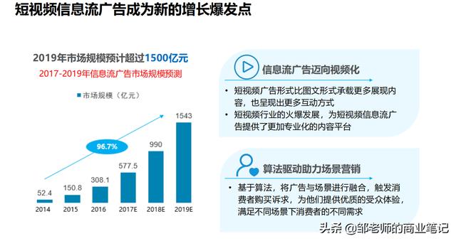 今日分享《抖音DTV广告营销价值白皮书》，值得学习