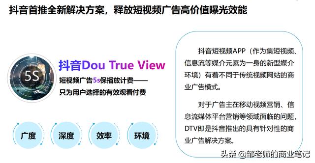 今日分享《抖音DTV广告营销价值白皮书》，值得学习