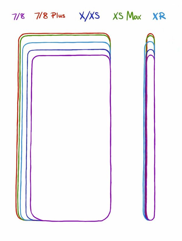 iPhone XS 和 iPhone X 到底有什么不同？