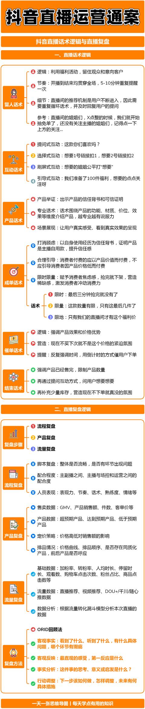 抖音直播电商运营解决方案（下）：抖音直播的话术逻辑及复盘流程