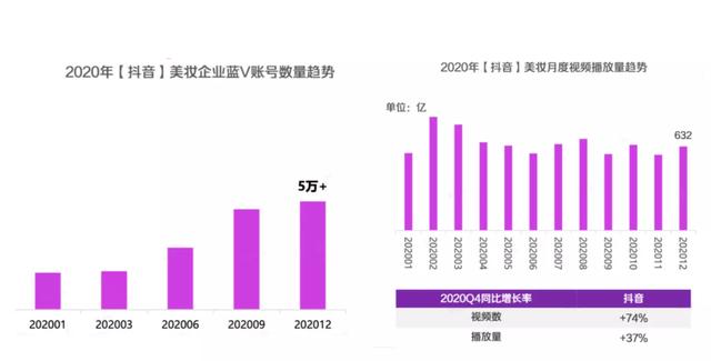 获客难？美妆品牌抖音长效营销的3种玩法