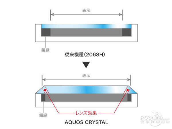 小米MIX与夏普Crystal的区别是什么