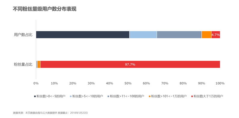 新手小白怎么学抖音运营