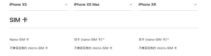 不同地区 iPhone  XS/XS  Max/XR  售价相差近千元，如何购买最便宜？