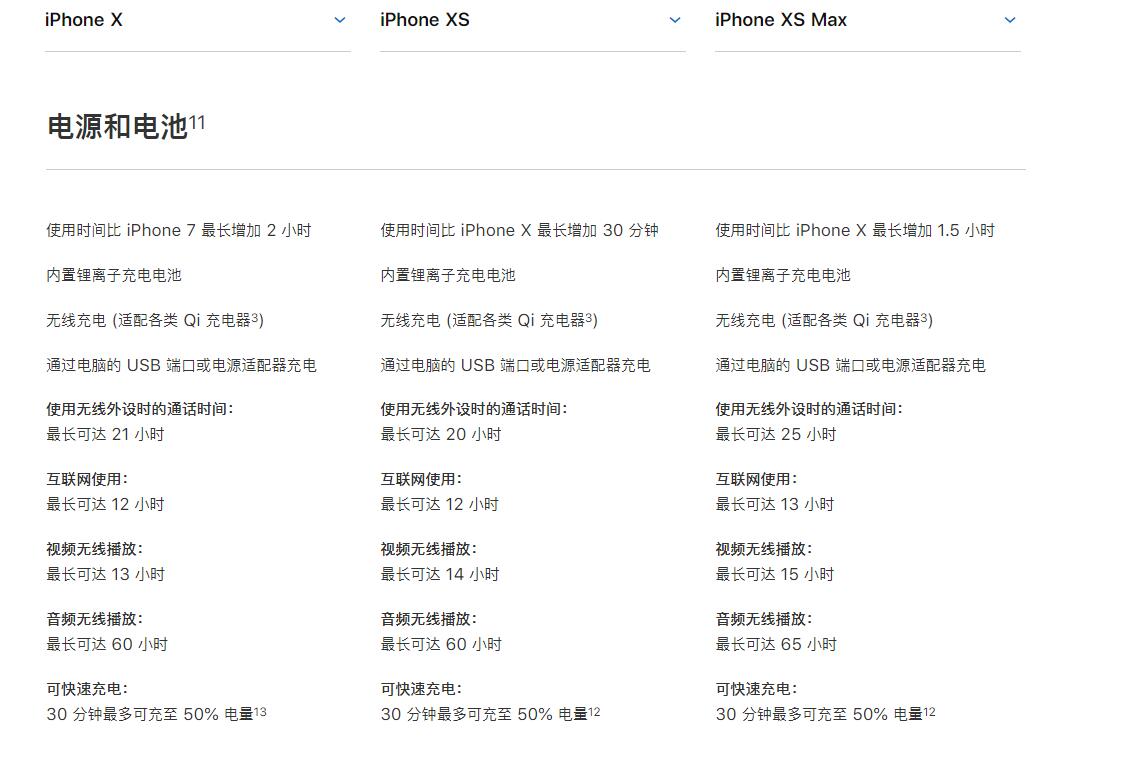 新款iPhone  XS对比iPhone  X：凭什么更贵了？