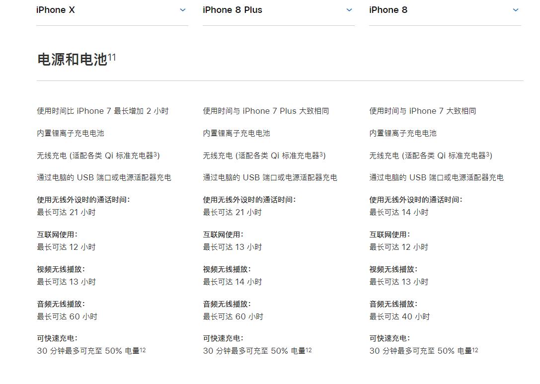 iPhone 8/8P/X都支持无线充电它们的电池续航情况如何