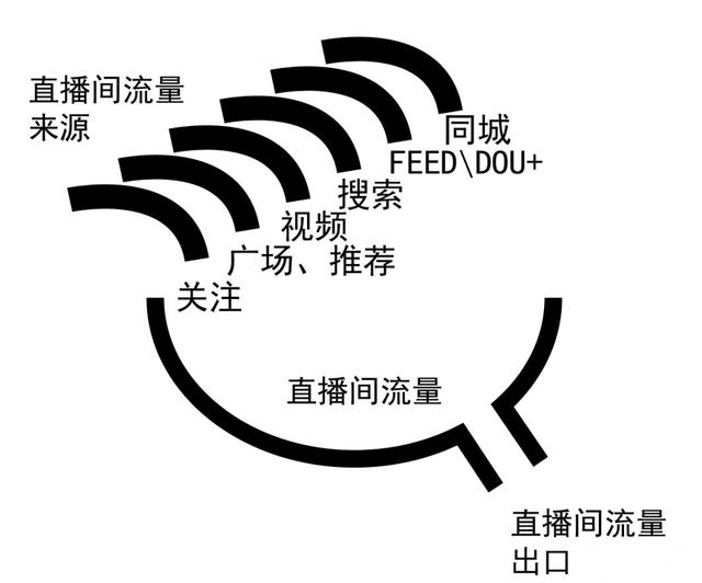 抖音电商从0-1，（起号、流量、测品、复盘）