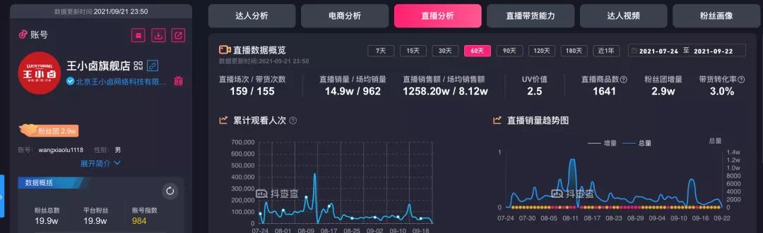 从品牌角度出发，重新梳理抖音营销打法