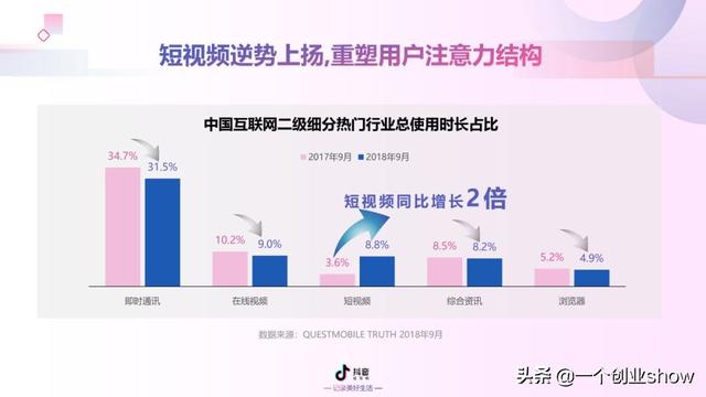 每个人都能学会的抖音营销运营技巧，让你的抖音变现不再“难”