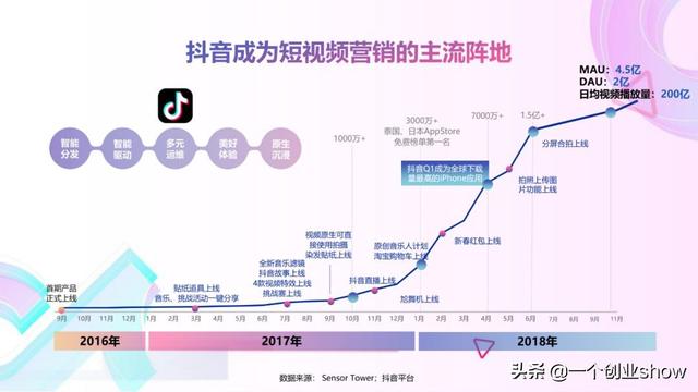 每个人都能学会的抖音营销运营技巧，让你的抖音变现不再“难”