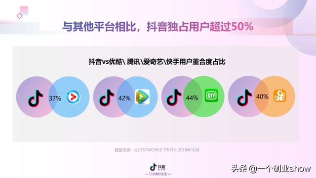 每个人都能学会的抖音营销运营技巧，让你的抖音变现不再“难”