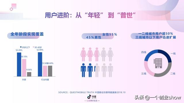 每个人都能学会的抖音营销运营技巧，让你的抖音变现不再“难”