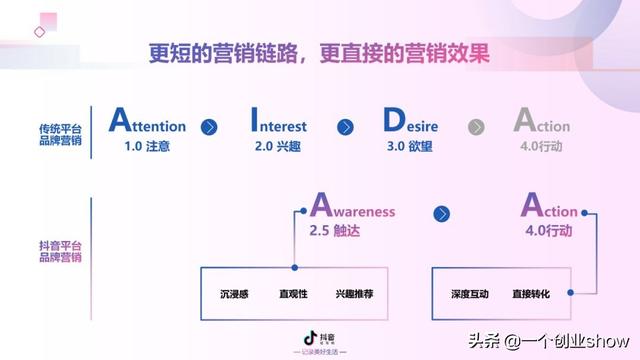 每个人都能学会的抖音营销运营技巧，让你的抖音变现不再“难”