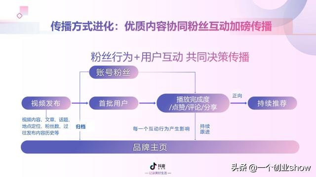 每个人都能学会的抖音营销运营技巧，让你的抖音变现不再“难”