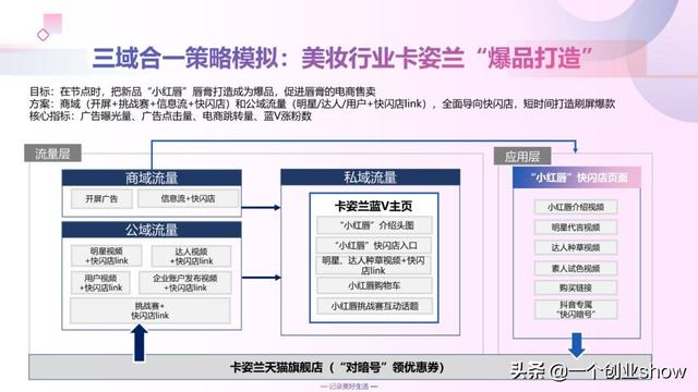 每个人都能学会的抖音营销运营技巧，让你的抖音变现不再“难”