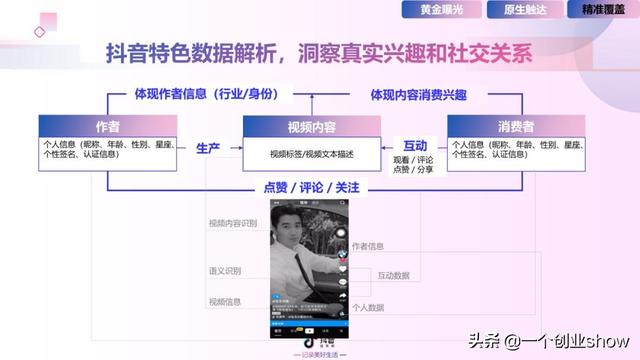 每个人都能学会的抖音营销运营技巧，让你的抖音变现不再“难”