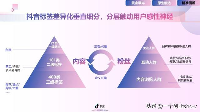 每个人都能学会的抖音营销运营技巧，让你的抖音变现不再“难”