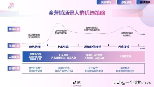 每个人都能学会的抖音营销运营技巧，让你的抖音变现不再“难”