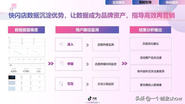 每个人都能学会的抖音营销运营技巧，让你的抖音变现不再“难”
