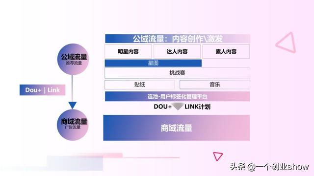 每个人都能学会的抖音营销运营技巧，让你的抖音变现不再“难”