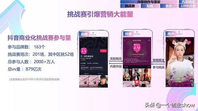 每个人都能学会的抖音营销运营技巧，让你的抖音变现不再“难”