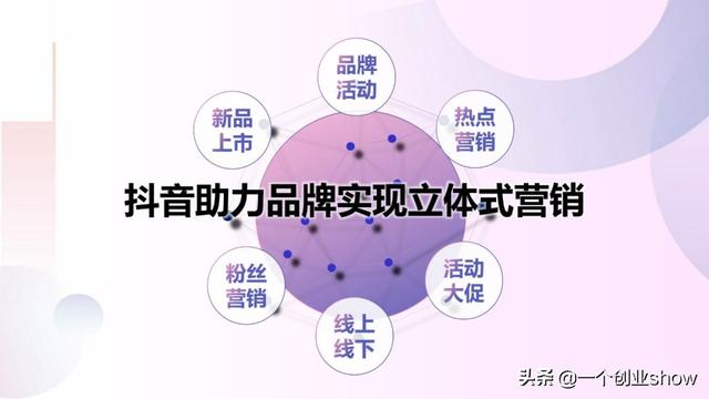 每个人都能学会的抖音营销运营技巧，让你的抖音变现不再“难”