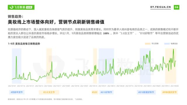 2022年抖音美妆短视频及直播营销报告