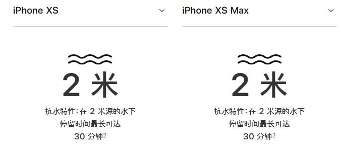 iPhone  XS系列抗水性能达到 IP68 级别 ，这是什么意思？