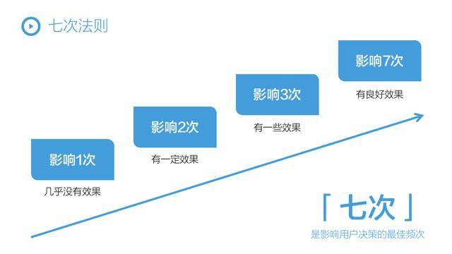 FASD抖音闭环增长模型，2022年品牌抖音增长全攻略