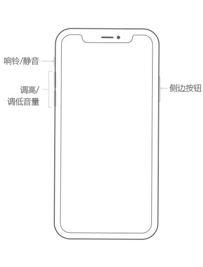 iPhone  XS  Max  黑屏死机如何解决？