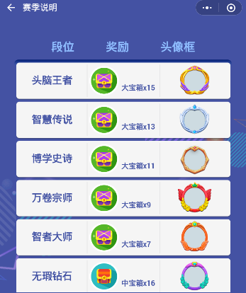 头脑王者知乎赛季段位有哪些奖励 头脑王者知乎赛季段位奖励介绍