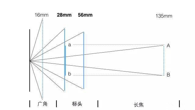iPhone XS  Max 双摄像头使用技巧