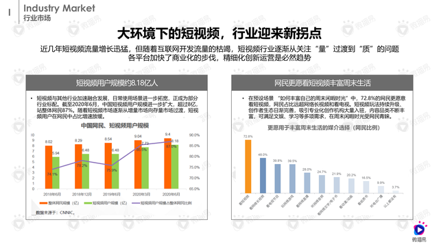 2022抖音营销通案(附下载)